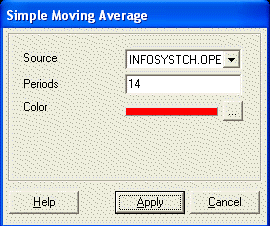 simplemovingaverage.gif